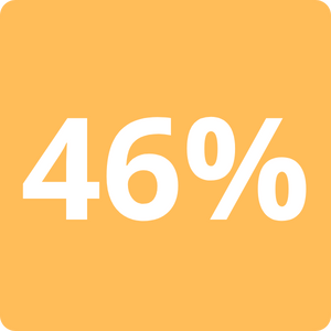 Concerns About Gambling Addiction<